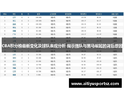 CBA积分榜最新变化及球队表现分析 揭示强队与黑马崛起的背后原因